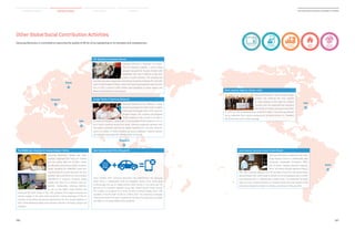 Other Global Social Contribution Activities
Samsung Electronics is committed to improving the quality of life for all by capitalizing on its strengths and competencies.
SMART School Samsung
Tech Institute
Samsung
Care Drive
Solve for
Tomorrow
Nanum
Village
Samsung Electronics has offered a career
mentoring program for high school students
in Romania and Bulgaria since 2011. Since the
program began, the company has engaged
15,000 students in 140 schools in 29 cities in
Romania and Bulgaria. Additionally, it has benefited 8,000 students in 16 cit-
ies in other countries around the world. Samsung organized aptitude tests
and career counseling seminars on digital capabilities for new jobs, while ex-
perts in a variety of fields including Samsung employees, industry experts,
psychologists and celebrities offered online mentoring.
Since October 2013, Samsung Electronics has implemented the Samsung
Smart Drive, in collaboration with the Singapore Traffic Police, which aims
to discourage the use of mobile phones while driving. In the same year, 83
percent of all motorists reported using their mobile phones while driving.
The number of accidents as a result has also increased sharply from 1,100
accidents in the first half of 2012 to 1,700 in 2013. The company’s campaign
utilizing the Smart Drive app is expected to reinforce the importance of safety
and help to curb preventable traffic accidents.
Samsung Electronics established the Sam-
sung Amazon School in collaboration with
Amazonas Sustainable Foundation (FAS),
one of Brazil’s leading nonprofit organiza-
tions. The school officially opened on May 2,
2012 after receiving approval as a formal state school from the government.
Approximately 350 native students attend the school equipped with a dormi-
tory, meeting rooms, a cafeteria and a health center. The institution has given
hope to many including Graciela, an Amazon native who had studied at the
school and realized her dream of entering a university in February 2014.
Samsung Electronics’ North America head-
quarters has renamed the Four Seasons
of Hope initiative to the Hope for Children
initiative that has supported the education
and health of children and youth since 2010.
In 2013, the 12th fundraising event raised $1.5 million. The event was attend-
ed by celebrities from various backgrounds including former U.S. President
Bill Clinton who sent a video message.
Europe: Trends of Tomorrow (Romania)
Asia: Samsung Smart Drive (Singapore) Latin America: Samsung Amazon School (Brazil)
North America: Hope for Children (USA)
EYES
-ON THE-
ROAD
Samsung Electronics organizes the Educa-
tion for Everyone program, a home-school
program designed for Russian children with
disabilities who find it difficult to get edu-
cation in public facilities. The company has
provided education equipment and devices including notebook PCs and soft-
ware to 500 disabled children, while local Samsung employees serve as men-
tors. In 2013, a total of 1,000 children with disabilities in seven regions and
Belarus benefited from the program.
CIS: Education for Everyone (Russia)
Samsung Electronics’ Middle East head-
quarters organized the Hope for Children
Fun Fair jointly with the Al Noor Center,
an education and welfare facility located in
Dubai, donating the $180,000 raised dur-
ing the event to provide education for local
children. Samsung Electronics also provided
educational IT products including Galaxy
tablets and slate PCs to children with dis-
abilities. Additionally, Samsung Electron-
ics set up five digital audio libraries and
produced 150 audio books in Iran. The company encouraged consumers to
directly engage in the audio book production, raising awareness of the im-
portance of providing educational opportunities for the visually impaired. In
2013, three additional digital audio libraries opened in Arsanjan, Gorgan and
Zahedan.
The Middle East: Donation for Underprivileged Children
Russia
USA
Brazil
Romania
UAE
Singapore
086
2014 Samsung Electronics Sustainability Report
087
Sustainability Overview Material Issues Facts  Figures Appendices
 