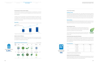 118
2014 Samsung Electronics Sustainability Report
119
Material Issues Facts  Figures AppendicesSustainability Overview
Global Eco-Product Certification
Samsung Electronics received certification from the world’s top-10 environmental certifica-
tion organizations for 3,285 of its product models in 2013. This is the highest number for
any company in the global electronics industry.
2011
12,519
2012
15,467
19,403
2013
2.26
3.12
3.36
◦Proportion*(%)
■ Recycled Plastic Plastic (tons)
Global Environmental Certification Marks Received as of the end of 2013
Region/
Country/
Group
Korea China USA EU Germany Total
699 1,056 372 562 116
Sweden NorthernEurope Canada Taiwan UL/CSA/Nemko
293 101 59 4 13/4/6
2013 3,285
Environmental Health  Safety (EHS) Certification
All of Samsung Electronics’ global operation sites have received certification from international EHS
management systems such as ISO 14001 and OHSAS 18001. Samsung Electronics maintains its world-
class EHS certification by fulfilling all requirements for post-evaluations and re-certification audits. In
2013, Samsung Electronics received the ISO 50001 certification for its energy management systems at
all of its operation sites.
Operation Site Environmental Management
Samsung Electronics remains focused on activities and investments to preserve water resources, conserve the
ecosystem, prevent depletion of natural resources, and expand resource recycling. The company also has pol-
lutantandchemicalsmanagementsystemstocomplywithlegalstandards.
EHS Certification Status
Description Site Rate (%)
Korea
ISO 14001 6 100
OHSAS 18001 6 100
ISO 50001 6 100
Global*
ISO 14001 34 100
OHSAS 18001 34 100
ISO 50001** 34 100
* Excluding manufacturing facilities currently being constructed.
** ISO50001 for China refers to DoC(Declaration of Conformance)
ISO 14001, OHSAS 18001,
ISO 50001 Certification
100%
Global Eco-Product Certification
3,285Cases
Certification in Korea
Samsung Electronics proactively participates in KEITI’s carbon labeling schemes and receives certification
for 40 models in eight product groups including mobile phones, monitors, PCs, and air conditioners, and
parts like LED and semiconductor memories. In February 2014, the company’s two air purifier models re-
ceived the Low Carbon Product Certification for the first time in the industry. The air purifiers reduce car-
bon emissions by up to 32 percent by optimizing the air passage structure to enhance energy efficiency.
Global Certification
In 2012, Samsung Electronics received a Carbon Footprint label from the Carbon Trust of the U.K. for its
Galaxy S2 and Galaxy Note 2 for the first time in the mobile industry. To date, the company has received a
certificationfromtheCarbonTrustforsevenproductsincludingtheGalaxyCameraandGalaxyS4.
Carbon Footprint LabelingRecycled Plastic and Carbon Footprint Labeling
Samsung Electronics is planning to increase the proportion of recycled plastic in its total use
of resin to 5 percent by 2015 to promote more aggressive reuse of recycled material and re-
source efficiency.
In addition, the use of recycled plastic has recently been expanded to the company’s over-
seas operation sites. Recycled plastic is typically used for refrigerators, washing machines,
air conditioners, and vacuum cleaners, but Samsung Electronics started using it in mobile
phones and monitors as well.
* Proportion’ means the ratio of recycled plastic in the total quantity of resin used.
Recycled Plastic
Green Certification in Korea
The Korea Institute for Advancement of Technology and MOTIE award Green Cer-
tification to eco-technologies and eco-business that have contributed to energy
and resource conservation and GHG emissions reduction. It is one of the Korean
government’s key initiatives for low carbon, green growth.
Samsung Electronics received 31 green technology certificates for product energy
efficiency improvement, resource conservation and protection of the natural envi-
ronment in 2013.
 