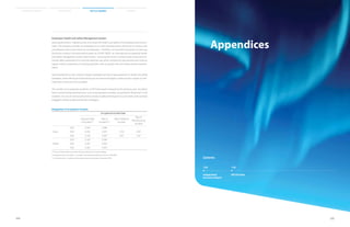 Appendices
126 128
Independent
Assurance Report
GRI G4 Index
Contents
125124
Material Issues Facts  Figures AppendicesSustainability Overview
Employees Health and Safety Management System
Samsung Electronics’ highest priority is to ensure the health and safety of its employees and commu-
nities. The company considers its employees as its most important asset, and strives to create a safe
and pleasant work environment for all employees. Therefore, all manufacturing plants of Samsung
Electronics conduct risk assessments based on OHSAS 18001, an international occupational health
and safety management system specification. Samsung Electronics conducts preliminary environ-
mental safety assessments to minimize potential risks when introducing new facilities and conducts
regular internal inspections of existing operation sites to explore risks and make relevant improve-
ments.
Samsung Electronics also conducts regular employee training to raise awareness of health and safety
standards, while offering first-aid training and an internal emergency medical service system to mini-
mize harm in the event of an accident.
The number of occupational accidents in 2013 decreased compared to the previous year. Accidents
that occurred outside working hours, such as during sports activities, accounted for 89 percent* of all
incidents. As a result, Samsung Electronics conducts safety training prior to such events and is actively
engaged in safety accident prevention campaigns.
Management of Occupational Accidents
Occupational Accident Rate
Frequency Rate
of Accident**
Rate of
Accident***
Rate of National
Accident
Rate of
Manufacturing
Accident
Korea
2013 0.528 0.086 - -
2012 0.452 0.072 0.59 0.84
2011 0.336 0.067 0.65 0.97
Global
2013 0.328 0.064
- -2012 0.347 0.063
2011 0.262 0.052
* 70 out of 79 accidents occured in Korea in 2013 are non-work related.
**Frequency rate of accident = (number of accident/annual work hours)*1,000,000
*** Accident rate = (number of the injured workers/number of workers)*100
 
