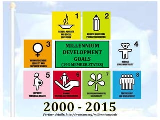 MILLENNIUM
DEVELOPMENT
GOALS
(193 MEMBER STATES)
Further details: http://www.un.org/millenniumgoals
 