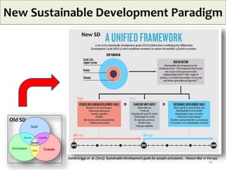 New Sustainable Development Paradigm
David Griggs et al. (2013). Sustainable Development goals for people and planet. . Nature Mar 21 Vol 495
Old SD
New SD
24
 