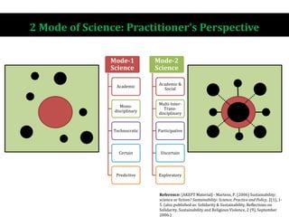 2 Mode of Science: Practitioner’s Perspective
Mode-1
Science
Academic
Mono-
disciplinary
Technocratic
Certain
Predictive
Mode-2
Science
Academic &
Social
Multi-Inter-
Trans-
disciplinary
Participative
Uncertain
Exploratory
Reference: [AKEPT Material] - Martens, P. (2006) Sustainability:
science or fiction? Sustainability: Science, Practice and Policy, 2(1), 1-
5. (also published as: Solidarity & Sustainability, Reflections on
Solidarity, Sustainability and Religious Violence, 2 (9), September
2006.)
 