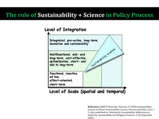 The role of Sustainability + Science in Policy Process
Reference: [AKEPT Material] - Martens, P. (2006) Sustainability:
science or fiction? Sustainability: Science, Practice and Policy, 2(1), 1-
5. (also published as: Solidarity & Sustainability, Reflections on
Solidarity, Sustainability and Religious Violence, 2 (9), September
2006.)
 