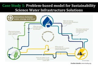 Case Study 1: Problem-based model for Sustainability
Science Water Infrastructure Solutions
Further details: www.iwahq.org
 