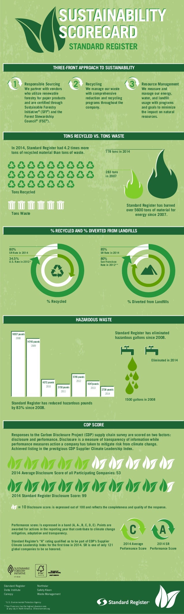 Standard Register Sustainability Scorecard 2014