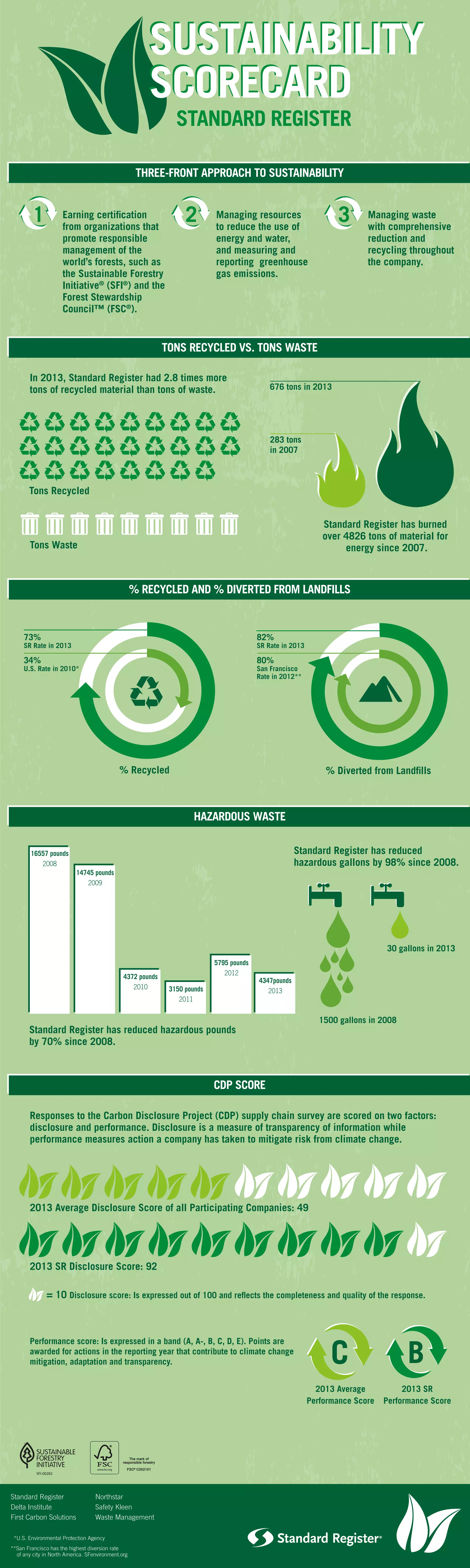 the-standard-register-sustainability-scorecard-pdf