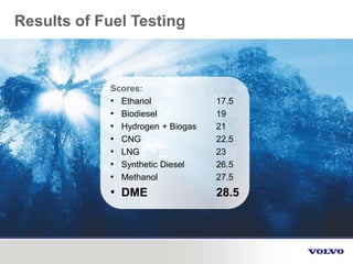 Results of Fuel Testing
Scores:
• Ethanol 17.5
• Biodiesel 19
• Hydrogen + Biogas 21
• CNG 22.5
• LNG 23
• Synthetic Diesel 26.5
• Methanol 27.5
• DME 28.5
 