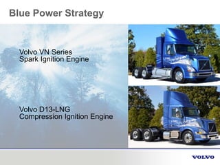 Volvo VN Series
Spark Ignition Engine
Volvo D13-LNG
Compression Ignition Engine
Blue Power Strategy
 