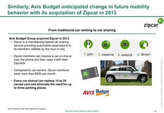 14
Copyright©2012byTheBostonConsultingGroup,Inc.Allrightsreserved.
Similarly, Avis Budget anticipated change in future mobility
behavior with its acquisition of Zipcar in 2013
From traditional car renting to car sharing
Avis Budget Group acquired Zipcar in 2013
• Zipcar is a membership-based car sharing
service providing automobile reservations to
its members, billable by the hour or day
• Zipcar members can reserve a car on-line or
over the phone and then open it with their
Zipcards
• Compared to car-owners, Zipcar members
save more than $500 per month
• Every car shared can replace 15 to 20
owned cars and eliminate the need for up
to three parking places
Source: Interview data; BCG research and analysis
 