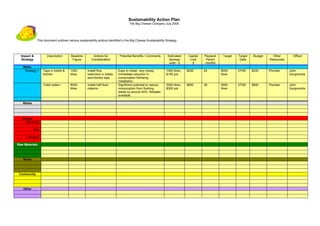 Sustainability Action Plan
                                                                                     The Big Cheese Company July 2005




              This document outlines various sustainability actions identified in the Big Cheese Sustainability Strategy




  Impact &            Description      Baseline         Actions for           Potential Benefits / Comments      Estimated      Capital   Payback    Target   Target    Budget     Other       Officer
  Strategy                              Figure         Consideration                                              Savings        Cost      Period              Date              Resources
                                                                                                                  units - $       $       months
   Water
    Strategy 1     Taps in toilets &   1000         Install flow             Easy to install, very cheap.       1000 litres,   $200       24        9000      07/06    $200      Plumber     John
                   kitchen             litres       restrictors in toilets   Immediate reduction in             $100 p/a                            litres                                   Gorgonzola
                                                    and kitchen taps         consumption following
                                                                             installation.
                   Toilet cistern      8000         Install half flush       Significant potential to reduce    3000 litres,   $900       36        5000      07/06    $900      Plumber     John
                                       litres       cisterns                 consumption from flushing          $300 p/a                            litres                                   Gorgonzola
                                                                             toilets by around 40%. Rebates
                                                                             available.

   Waste




   Energy
     Electricity

           Gas

     Transport

Raw Materials



   Noise



 Community



   Other
 
