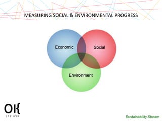 MEASURING SOCIAL & ENVIRONMENTAL PROGRESS




                                    Sustainability Stream
 