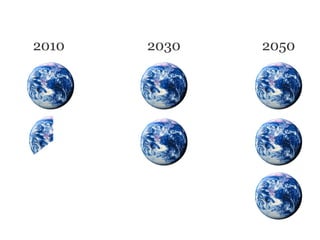 2010   2030   2050
 