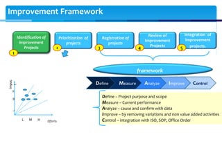Sustainability for Innovation & framework... | PPTX