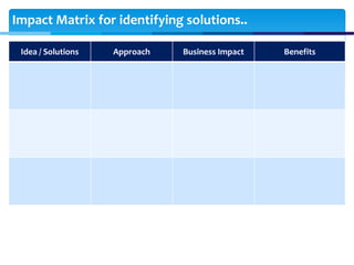 Impact Matrix for identifying solutions..
Idea / Solutions Approach Business Impact Benefits
 