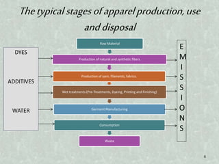 The typical stages of apparel production, use 
and disposal 
Raw Material 
Production of natural and synthetic fibers 
Production of yarn, filaments, fabrics. 
Wet treatments (Pre-Treatments, Dyeing, Printing and Finishing) 
Garment Manufacturing 
Consumption 
Waste 
DYES 
ADDITIVES 
WATER 
E 
M 
I 
S 
S 
I 
O 
N 
S 
6 
 