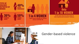 Impact of COVID 19 on Gender Equality | PPTX