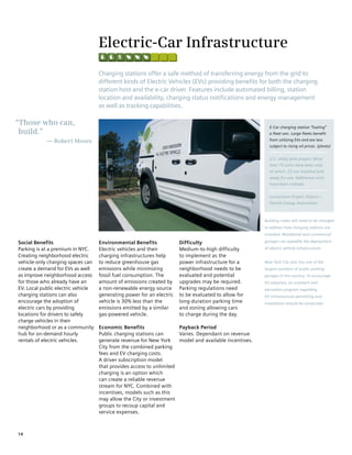 Electric-Car Infrastructure
                                    Charging stations offer a safe method of transferring energy from the grid to
                                    different kinds of Electric Vehicles (EVs) providing benefits for both the charging
                                    station host and the e-car driver. Features include automated billing, station
                                    location and availability, charging status notifications and energy management
                                    as well as tracking capabilities.

“Those who can,                                                                                            E-Car charging station “fueling”
 build.”                                                                                                   a fleet van. Large fleets benefit
            — Robert Moses                                                                                 from utilizing EVs and are less
                                                                                                           subject to rising oil prices. (photo)


                                                                                                           U.S. utility pilot project: More
                                                                                                           than 75 units have been sold,
                                                                                                           of which, 25 are installed and
                                                                                                           ready for use. Additional units
                                                                                                           have been ordered.


                                                                                                           Consortium Project: Edison—
                                                                                                           Danish Energy Association.



                                                                                                        Building codes will need to be changed
                                                                                                        to address how charging stations are
                                                                                                        installed. Residential and commercial

Social Benefits                     Environmental Benefits             Difficulty                       garages can expedite the deployment

Parking is at a premium in NYC.     Electric vehicles and their        Medium-to-high difficulty        of electric vehicle infrastructure.
Creating neighborhood electric      charging infrastructures help      to implement as the
vehicle-only charging spaces can    to reduce greenhouse gas           power infrastructure for a       New York City also has one of the
create a demand for EVs as well     emissions while minimizing         neighborhood needs to be         largest numbers of public parking
as improve neighborhood access      fossil fuel consumption. The       evaluated and potential          garages in the country. To encourage
for those who already have an       amount of emissions created by     upgrades may be required.        EV adoption, an outreach and
EV. Local public electric vehicle   a non-renewable energy source      Parking regulations need         education program regarding
charging stations can also          generating power for an electric   to be evaluated to allow for     EV infrastructure permitting and
encourage the adoption of           vehicle is 30% less than the       long-duration parking time       installation should be conducted.
electric cars by providing          emissions emitted by a similar     and zoning allowing cars
locations for drivers to safely     gas-powered vehicle.               to charge during the day.
charge vehicles in their
neighborhood or as a community      Economic Benefits                 Payback Period
hub for on-demand hourly            Public charging stations can      Varies. Dependant on revenue
rentals of electric vehicles.       generate revenue for New York     model and available incentives.
                                    City from the combined parking
                                    fees and EV charging costs.
                                    A driver subscription model
                                    that provides access to unlimited
                                    charging is an option which
                                    can create a reliable revenue
                                    stream for NYC. Combined with
                                    incentives, models such as this
                                    may allow the City or investment
                                    groups to recoup capital and
                                    service expenses.



14
 