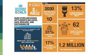 Sustainable
DEVELOPMENT
GOALS
MAKECITIES AND HUMAN
SETTLEMENTS INCLUSIVE,
SAFE, RESILIENT, AND
SUSTAINABLE
FN INOU
 