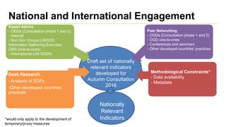 Sustainable-Development-Goals-presentation-by-Office-of-National ...