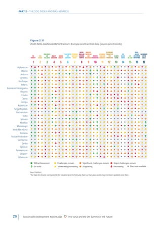 UN SDSN Sustainable Development Report 2024 | PDF