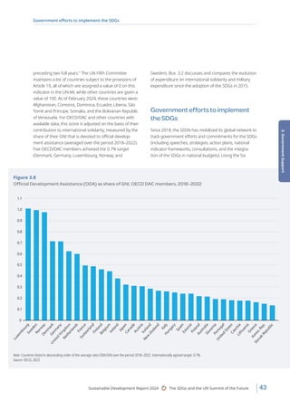 UN SDSN Sustainable Development Report 2024 | PDF