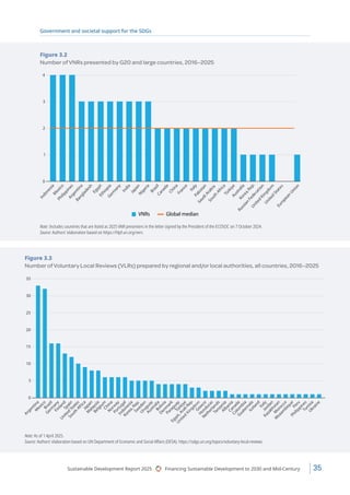UNSDSN Sustainable Development Report-2025 | PDF