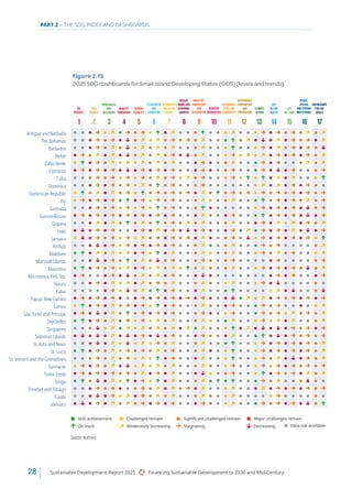 UN Sustainable Development Report 2025 - full version | PDF