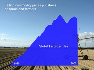Sustainable Food Lab