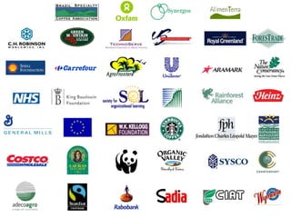 Sustainable Food Lab