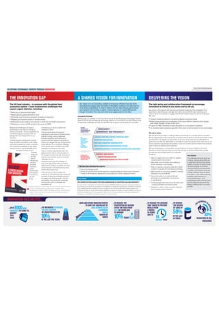 Food & Drink Manufacturing
The UK’s largest manufacturing industry

DELIVERING SUSTAINABLE GROWTH THROUGH INNOVATION

The UK food industry – in common with the global food
production system – faces fundamental challenges that
require urgent attention including:

• Reducing our environmental impact
• Meeting growing global demand for food
• Producing more from less as pressure increases on resources
• Mitigating the potential impacts of climate change
• Reformulating and creating new products to meet diet and health requirements
• Delivering our vision of 20% growth in the sector by 2020
Meeting these challenges will require a
transformation in the way we currently do
business at all levels – from the ingredients we
use and the products we make to how we
package them and transport them to our
customers.
UK food and drink manufacturers currently
bring over 8000 new products to the market
every year, investing £1bn a year in innovation.
This increases the availability of high quality,
safe and nutritious food at affordable prices,
with plenty of choice to suit
individual
tastes and
diet. We
need to
harness that
record of
innovative
THE UK FOOD AND
success to
DRINK INDUSTRY:
unlock
transformative
technological
innovation in a
way that
literally

A 20/20 VISIO
FOR GROWTH N

Food & Drink

The UK’s largest

Manufacturin

g

manufacturing industry

revolutionises our sector to address the
challenges outlined.
This can only be done with long-term
commitment, a clear sense of shared priorities,
sufﬁcient funding, a strong relationship
between researchers and industry and a
structure which the research community and
industry can navigate their way through without
undue difﬁculty. This is a particular challenge
for an industry where over 80% of the 6000
companies are medium to micro sized.
There is currently a gap between basic and
applied research and no clear articulation of
the strategic innovation priorities necessary to
meet the environmental, social and economic
challenges we face.
The Government’s Agri-Tech Strategy is a
move in the right direction. We now need to
build on this to create an innovation vision and
shared priorities for the manufacturing sector
and the whole supply chain.
In this way we can start the process of
unlocking the full potential of what science can
contribute to delivering sustainable growth to
the largest manufacturing sector in the UK;
and healthier, more secure and sustainable
food and drink, which is affordable and
accessible to all.

In 2011 FDF launched its shared vision to deliver 20%
sustainable growth by 2020 in the food and drink manufacturing
sector. The key drivers of this growth we identiﬁed as exports,
skills and innovation.

A SHARED VISION FOR INNOVATION
Our vision is for an innovative, resilient and resource-efﬁcient food and drink
manufacturing supply chain that delivers affordable, nutritious and safe food for
21st century populations. In order to deliver this we need industry, government
and research communities to agree a shared agenda for sustainable growth
hrough innovation from one end of the food supply chain to the other.

DELIVERING THE VISION
The right policy and collaboration framework to encourage
innovation is critical to our sector and to UK plc.

Innovation Priorities

Our sector is thriving and vital and has a proud track record, but the competition from
elsewhere is becoming ever stronger and unless we provide the right incentives, and
make it easier for business to engage with the UK research base, we will not keep pace.
We need:

Working with our partners in the Food Sector Group of the Biosciences Knowledge Transfer
Network (KTN) and the National Technology Platform for Food (NTP), we have looked at the
fundamental challenges we face and identiﬁed ten long-term priority areas for innovation.

• Funding models and delivery mechanisms aligned to business needs
• Better communication and coordination of the many different initiatives which already

A safe,
secure food
manufacturing
supply chain

An
innovative,
resilient
food supply
chain for
21st
century
population

FOOD SAFETY
AUTHENTICITY AND TRACEABILITY
HEALTH AND WELLBEING THROUGH DIET
SMARTER PACKAGING
NEW AND SMARTER INGREDIENTS
NEXT GENERATION (INTEGRATED) RETAIL
UNDERSTANDING & CHANGING BEHAVIOURS/DRIVERS

A resourceefﬁcient food
manufacturing
supply chain

exist, ideally through a single contact point

• Support for R&D investment at least equivalent to our European competitors
• An evidence-based regulatory approach which does not act as barrier to new technologies

ENERGY AND WATER
WASTE MINIMISATION
MANUFACTURING OF THE FUTURE

The call to action
We have taken the ﬁrst steps in creating a better future through our 10 priority areas for innovation.
We now need to build on this working with our partners with an interest in promoting innovation in food
and drink. FDF is in arguably a unique position, as the voice of the sector and a trusted partner to
government and other key stakeholders, to articulate the needs and priorities of the sector and we will
use this position to help develop and champion a clear view of where and how limited funds should be
spent to tackle the highest priority challenges.
We have already begun our conversations across disciplines and across institutions. Our initial
discussions conﬁrm that in the future we must ﬁnd new ways to produce old favourites, innovate
to create new ones and get closer to our customers
in order to:
The rewards
Make our supply chains work better for suppliers,
The challenges facing the sector are
customers and the environment
immense - and we cannot afford not
to meet them. We know that working
Make better use of simulation and modelling to
together at the pre-competitive stage
de-risk investment in new facilities
can deliver tangible down-stream
Keep our machines running for longer and in better
commercial beneﬁts and maximising
condition for example with self-cleaning technology
our ability to ﬁnd solutions to the key
Make sure that our processing capability is matched
strategic challenge facing the global
effectively to our raw materials
food system – how to feed a growing
Improve the quality of our products through
population whilst reducing our
technology, for example better use of sensors
environmental impact - is an
in manufacturing
essential factor both in the UK’s food
security in the long term and to the
Create packaging that works across the whole chain
delivery of £4bn growth in our sector
– improving efﬁciency and reducing waste
by 2020.
Redesign our packs to help consumers waste less

•
•

We have also identiﬁed the need to:

• Improve knowledge transfer.
• Ensure we have the technical skills required to compete globally and attract inward investment.
• Create a multi-disciplinary, strategically focussed approach to deliver integrated solutions.
Case study
THE CENTRE OF EXCELLENCE FOR FOOD ENGINEERING AT SHEFFIELD HALLAM UNIVERSITY

The new Centre of Excellence for Food Engineering at Shefﬁeld Hallam University is a standout example of
how industry, government and academia can collaborate to bridge the research gap. The £6.9m investment
by the Higher Education Funding Council for England in the Centre coupled with industry support and
leadership will help to create world-leading capability and deliver innovation and skills solutions for UK food
and drink manufacturing. This focal point for research and innovation excellence will play a leading role in
meeting the considerable challenges identiﬁed in our shared vision.

•
•
•
•
•

and to increase product enjoyment

INNOVATION HAS HELPED...
...FDF MEMBERS TO REDUCE
THE SALT CONTENT
OF THEIR PRODUCTS BY

10%

IN THE LAST FIVE YEARS

...TO REDUCE THE
PROPORTION OF INCOME
SPENT ON FOOD FROM
50% 100 YEARS AGO
TO AROUND

10%

TODAY

...TO REDUCE THE AVERAGE
TIME TAKEN TO PREPARE
MEALS FROM
2 HOURS
50 YEARS
AGO TO

18 TODAY
minutes

...TO REDUCE
THE WEIGHT
OF CANS BY

50%

IN THE LAST
50 YEARS

MEMBERS TO
DF

HIEVE A
AC

8000

...OVER
NEW
PRODUCTS TO COME TO
MARKET
THIS
YEAR

FOOD AND DRINK MANUFACTURERS
...
TO SAVE THE EQUIVALENT OF
2965 OLYMPIC SIZED
SWIMMING
POOLS
WORTH OF
WATER

...F

THE INNOVATION GAP

32%

REDUCTION IN CO2
EMISSIONS

 