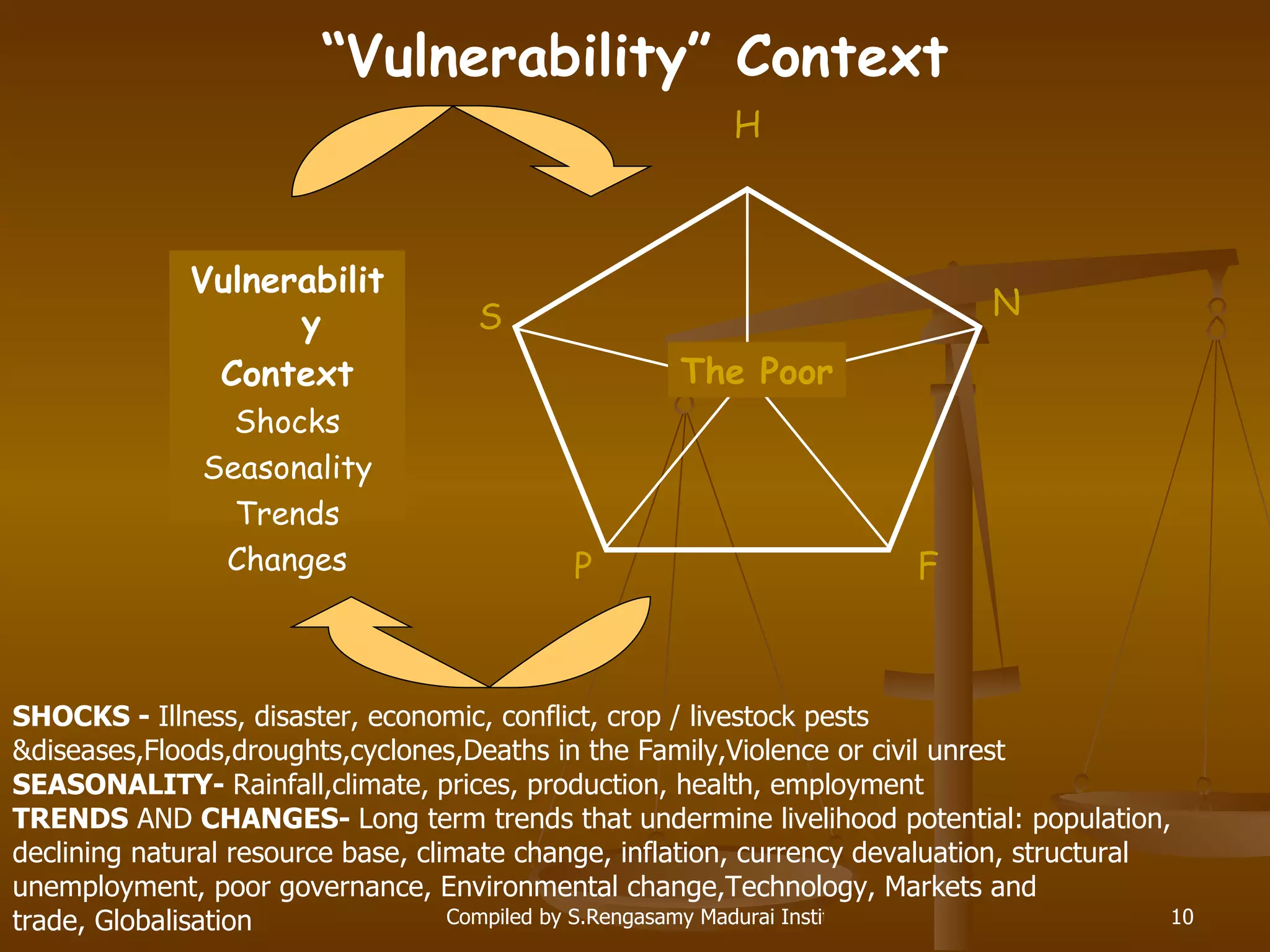 “ Vulnerability” Context SHOCKS -  Illness, disaster, economic, conflict, crop / livestock pests &diseases, Floods,droughts,cyclones,Deaths in the Family,Violence or civil unrest SEASONALITY-  Rainfall,climate,   prices, production, health, employment TRENDS  AND  CHANGES-  L ong term trends that undermine livelihood potential:  population,  declining natural  resource  base ,  climate change, inflation ,  currency devaluation, structural  unemployment, poor  governance,  Environmental change,Technology, Markets and  trade, Globalisation Vulnerability Context Shocks Seasonality Trends Changes F P H N S The Poor 