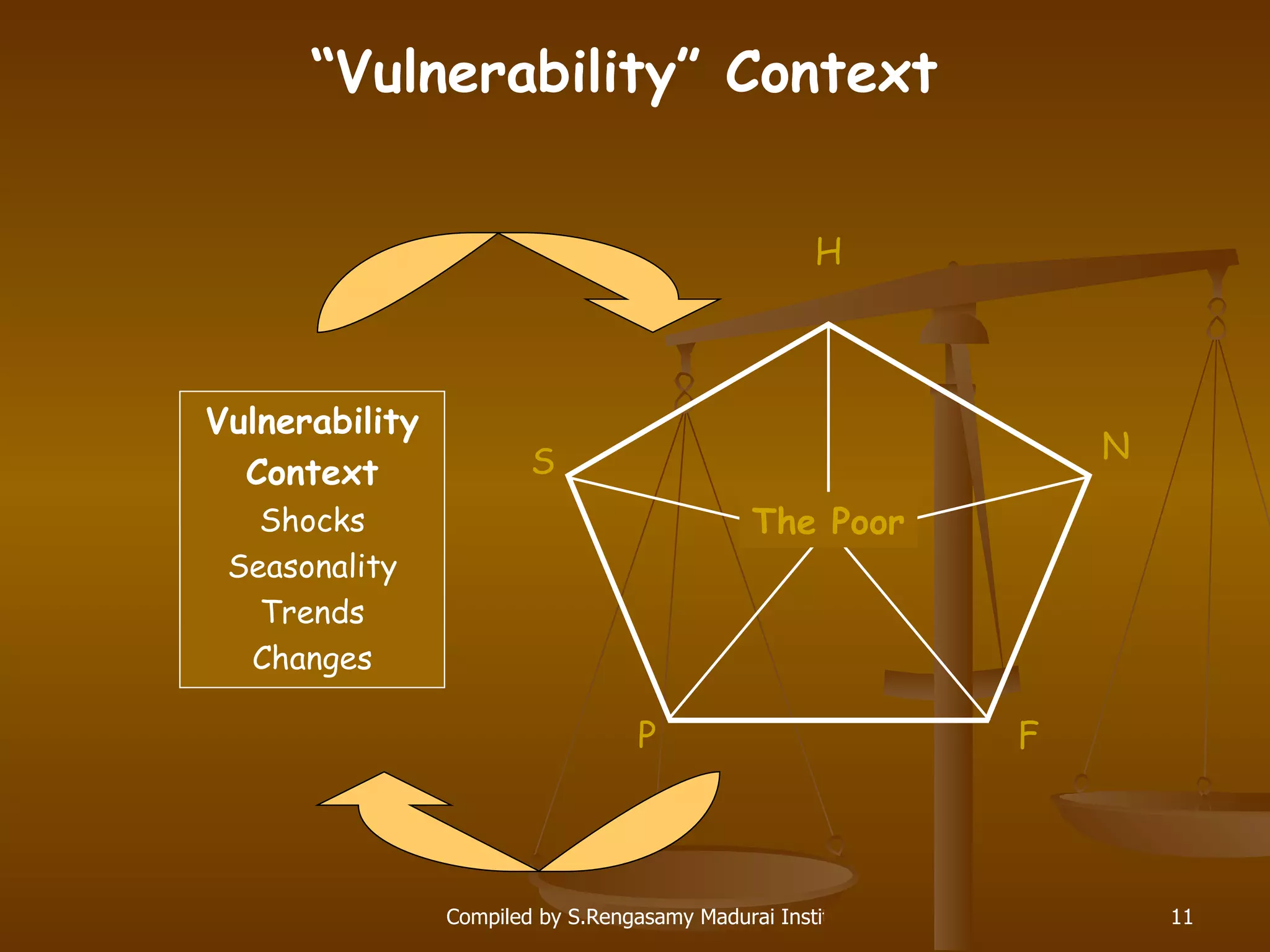 Vulnerability Context Shocks Seasonality Trends Changes “ Vulnerability” Context F P H N S The Poor F P H N S The Poor Vulnerability Context Shocks Seasonality Trends Changes 