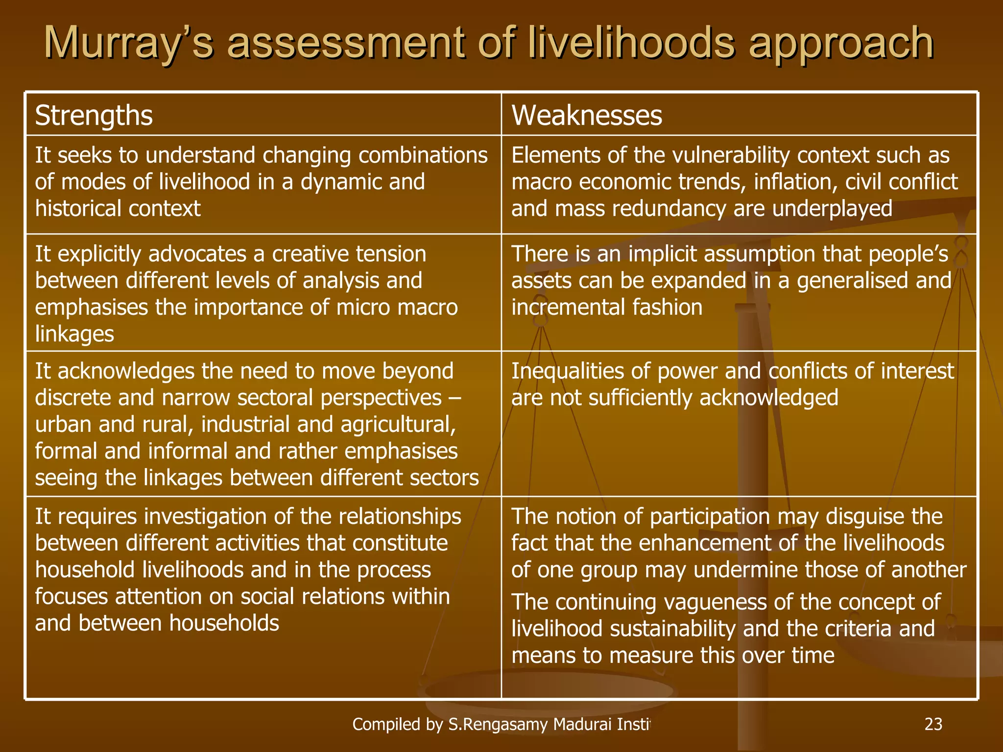 Murray’s assessment of livelihoods approach Inequalities of power and conflicts of interest are not sufficiently acknowledged   It acknowledges the need to move beyond discrete and narrow sectoral perspectives – urban and rural, industrial and agricultural, formal and informal and rather emphasises seeing the linkages between different sectors  The notion of participation may disguise the fact that the enhancement of the livelihoods of one group may undermine those of another   The continuing vagueness of the concept of livelihood sustainability and the criteria and means to measure this over time   It requires investigation of the relationships between different activities that constitute household livelihoods and in the process focuses attention on social relations within and between households  There is an implicit assumption that people’s assets can be expanded in a generalised and incremental fashion   It explicitly advocates a creative tension between different levels of analysis and emphasises the importance of micro macro linkages   Weaknesses Strengths Elements of the vulnerability context such as macro economic trends, inflation, civil conflict and mass redundancy are underplayed   It seeks to understand changing combinations of modes of livelihood in a dynamic and historical context   