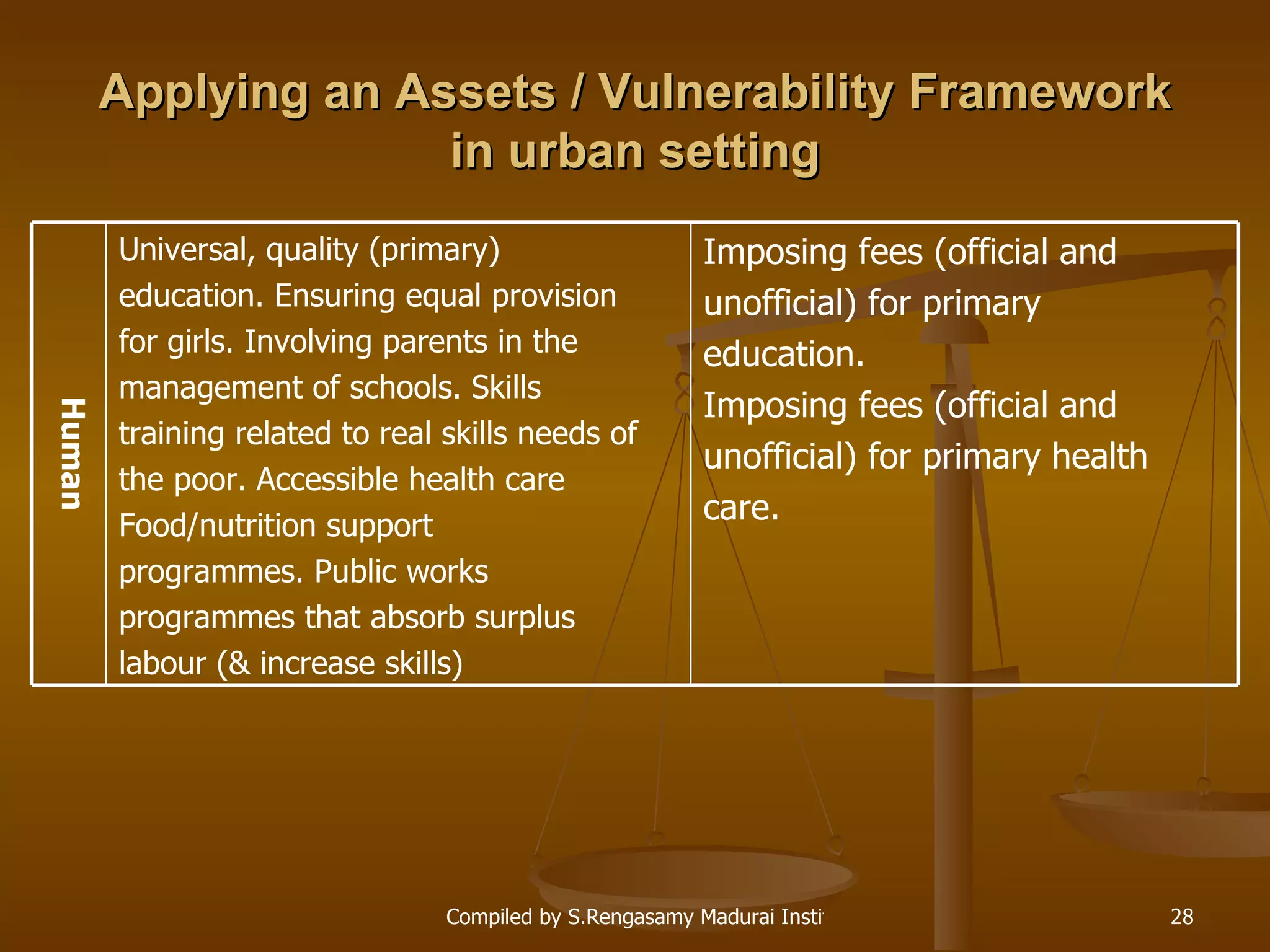 Applying an Assets / Vulnerability Framework in urban setting Human Imposing fees (official and  unofficial) for primary  education. Imposing fees (official and  unofficial) for primary health  care.  Universal, quality (primary)  education. Ensuring equal provision  for girls. Involving parents in the  management of schools. Skills  training related to real skills needs of  the poor. Accessible health care Food/nutrition support  programmes. Public works  programmes that absorb surplus  labour (& increase skills)  