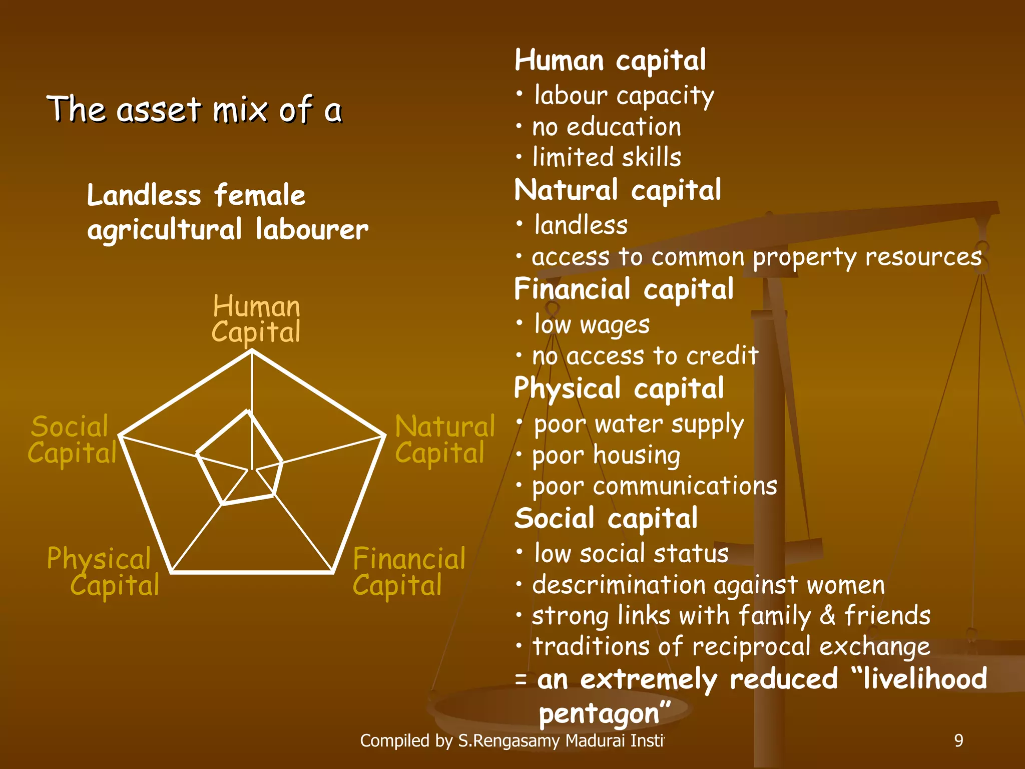 The asset mix of a   Human capital labour capacity no  education limited skills Natural capital landless access to common property resources Financial capital low wages no access to credit Physical capital poor water supply poor housing poor communications Social capital low social status descrimination against women strong links with family & friends traditions of reciprocal exchange =  an  extremely reduced “livelihood pentagon” Landless female agricultural  labourer Financial  Capital Social  Capital Physical  Capital Human  Capital Natural   Capital 
