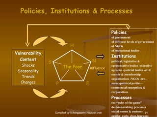 Policies of government of different levels of government of NGOs of interational bodies Institutions political, legislative &  epresentative bodies -executive  agencies -judicial bodies -civil  society & membership  organisations -NGOs -law,  moneypolitical parties – commercial enterprises &  corporations Processes the “rules of the game” decision-making processes social norms & customs gender, caste, class,language influence Policies, Institutions & Processes F P H N S The Poor Vulnerability Context Shocks Seasonality Trends Changes 