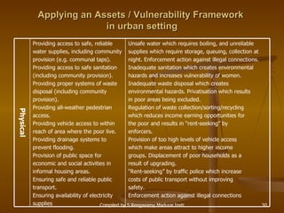 Applying an Assets / Vulnerability Framework  in urban setting Physical Unsafe water which requires boiling, and unreliable  supplies which require storage, queuing, collection at  night. Enforcement action against illegal connections. Inadequate sanitation which creates environmental  hazards and increases vulnerability of women. Inadequate waste disposal which creates  environmental hazards. Privatisation which results  in poor areas being excluded. Regulation of waste collection/sorting/recycling  which reduces income earning opportunities for  the poor and results in “rent-seeking” by  enforcers. Provision of too high levels of vehicle access  which make areas attract to higher income  groups. Displacement of poor households as a  result of upgrading. “ Rent-seeking” by traffic police which increase  costs of public transport without improving  safety. Enforcement action against illegal connections  Providing access to safe, reliable  water supplies, including community  provision (e.g. communal taps). Providing access to safe sanitation  (including community provision). Providing proper systems of waste  disposal (including community  provision). Providing all-weather pedestrian  access. Providing vehicle access to within  reach of area where the poor live. Providing drainage systems to  prevent flooding. Provision of public space for  economic and social activities in  informal housing areas. Ensuring safe and reliable public  transport. Ensuring availability of electricity  supplies  