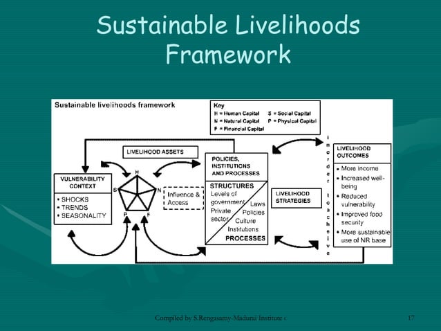 Livelihood Approach Matrix Sustainable Livelihood SR | PPT