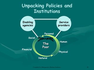 Unpacking Policies and Institutions Enabling agencies Service providers Financial Physical Natural Social Human Personal The Poor Gender  Age  Class Ethnic  Ability 