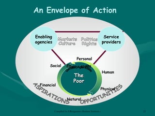 An Envelope of Action ASPIRATIONS OPPORTUNITIES Markets  Politics Culture  Rights Enabling agencies Service providers Financial Physical Natural Social Human Personal The Poor Gender  Age  Class Ethnic  Ability 