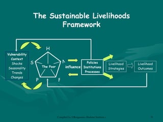 The Sustainable Livelihoods Framework Policies Institutions Processes Vulnerability Context Shocks Seasonality Trends Changes Livelihood Strategies Livelihood Outcomes influence N S F P H The Poor 