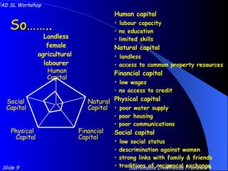 So…….. Human capital labour capacity no education limited skills Natural capital landless access to common property resources Financial capital low wages no access to credit Physical capital poor water supply poor housing poor communications Social capital low social status descrimination against women strong links with family & friends traditions of reciprocal exchange = an extremely reduced “livelihood pentagon” Landless female agricultural  labourer Slide 9 IFAD SL Workshop Sustainable Livelihoods Framework Financial  Capital Social  Capital Physical  Capital Human Capital Natural  Capital 