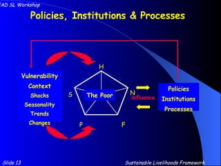 Policies Institutions Processes Policies, Institutions & Processes Slide 13 IFAD SL Workshop Sustainable Livelihoods Framework F P H N S The Poor Vulnerability Context Shocks Seasonality Trends Changes influence 
