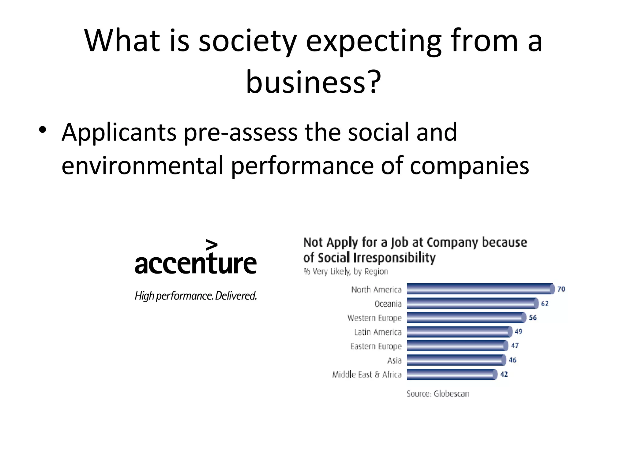 What is society expecting from a business? Applicants pre-assess the social and environmental performance of companies 