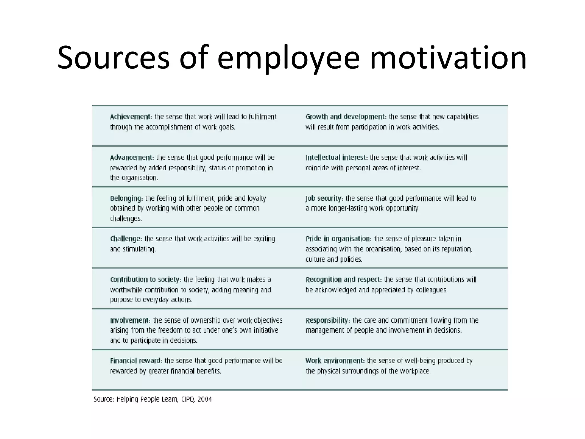 Sources of employee motivation 