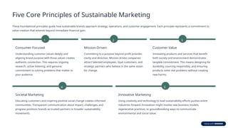 Marketing- Basics of Sustainable Marketing | PPTX