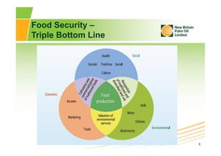 6
Food Security –
Triple Bottom Line
 