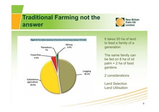 8
Traditional Farming not the
answer
It takes 50 ha of land
to feed a family of a
generation
The same family can
be fed on...