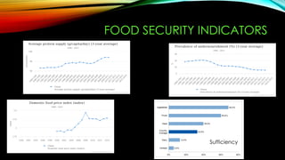 Sustainable agriculture for food security | PDF
