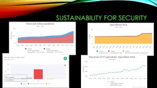 Sustainable agriculture for food security | PDF